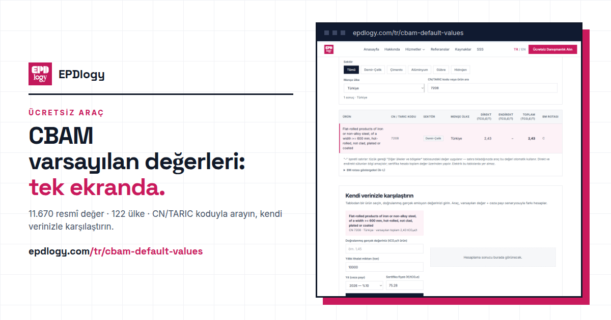 CBAM varsayılan değerleri tablosu ve ceza payı oranları