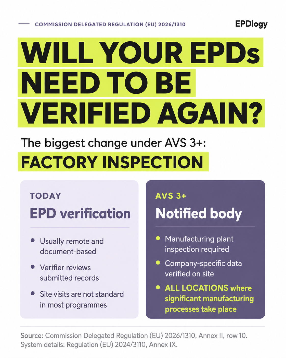 Will your EPDs need to be verified again? The CPR ties environmental sustainability to AVS 3+