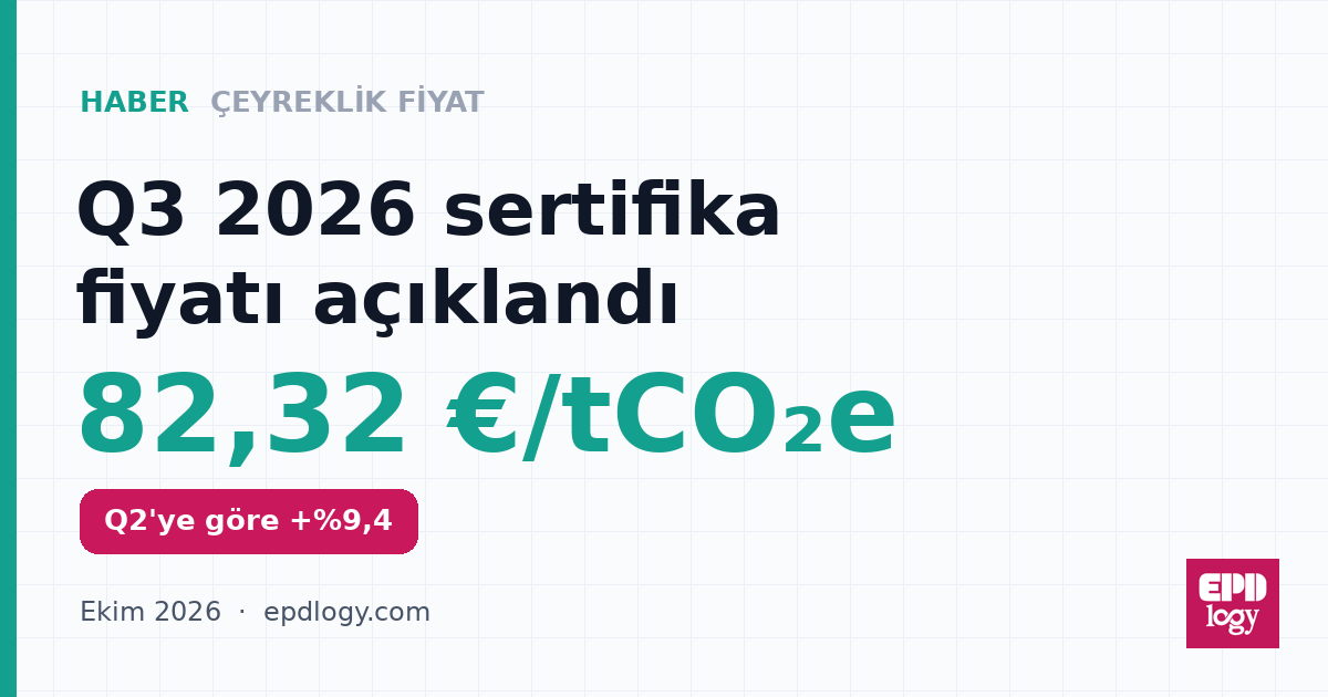 Q3 2026 CBAM certificate price: €82.32/tCO₂e — the first clear rise of the year